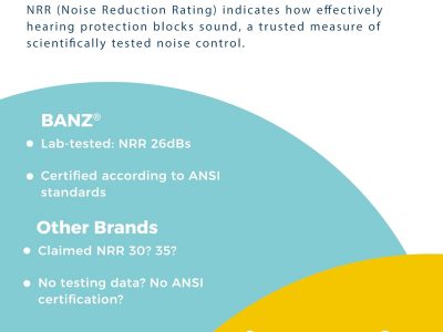 Baby Banz Earmuffs Infant Hearing Protection