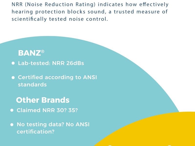 Baby Banz Earmuffs Infant Hearing Protection